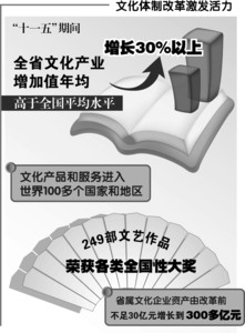 改革迸發(fā)崛起動(dòng)力