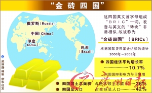 金磚四國走到全球決策中心