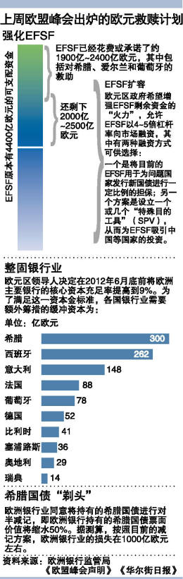 胡錦濤將出席G20峰會(huì) 全球關(guān)注中國(guó)會(huì)否出手援歐