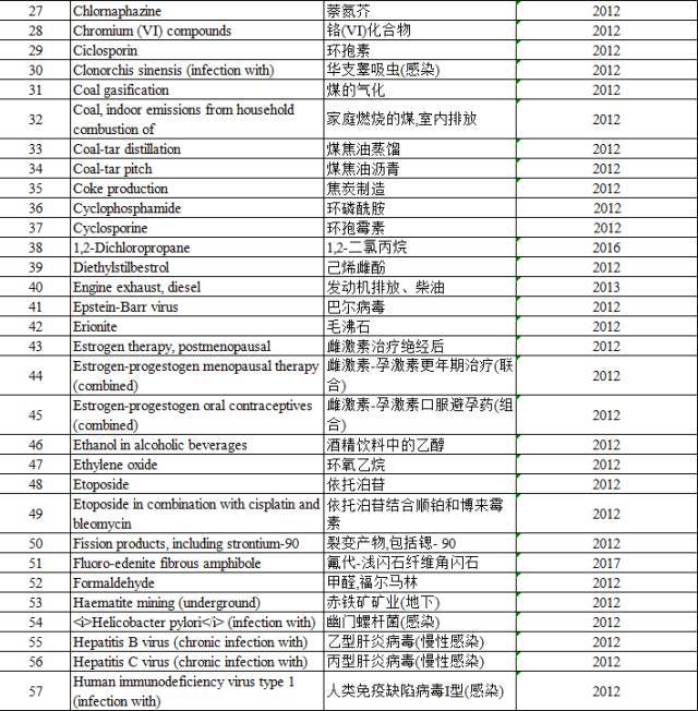 “咸魚”被列入致癌物，“不好翻身了”
