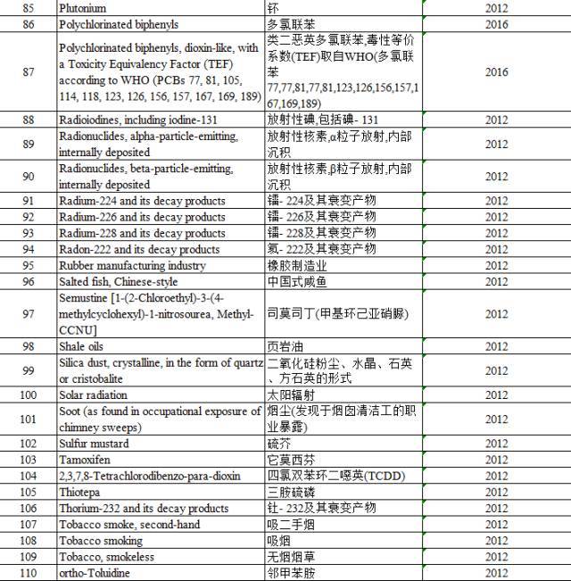 “咸魚”被列入致癌物，“不好翻身了”