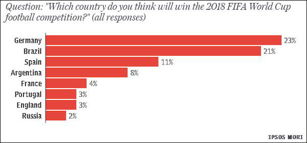 世界杯開賽在即，哪國球迷最熱情？附“偽球迷”觀賽攻略
