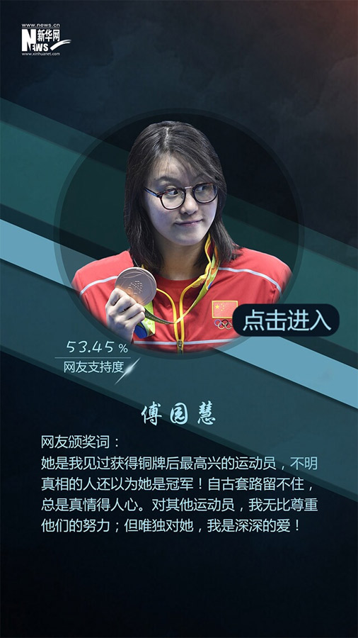 網友票選2016十大面孔揭曉：排在首位的竟然是她?。ńM圖）