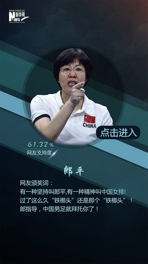 網(wǎng)友票選2016十大面孔揭曉：排在首位的竟然是她?。ńM圖）