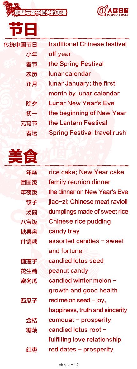 長知識！100個與春節(jié)有關(guān)的英文用語