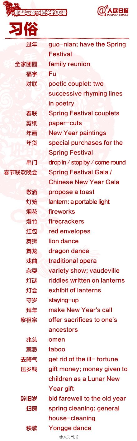 長知識！100個與春節(jié)有關(guān)的英文用語