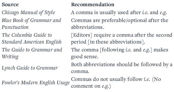 I.e.和e.g.究竟啥意思？這些拉丁文縮寫你分清了嗎？
