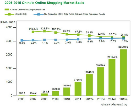 A comparative analysis of legal liability bore by e-commerce platforms for IP infringements